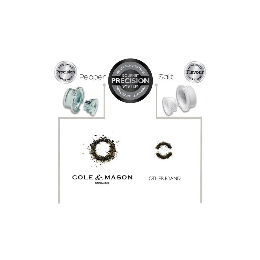 Cole & Mason 6.5 in. Forest Capstan Salt Mill DKB