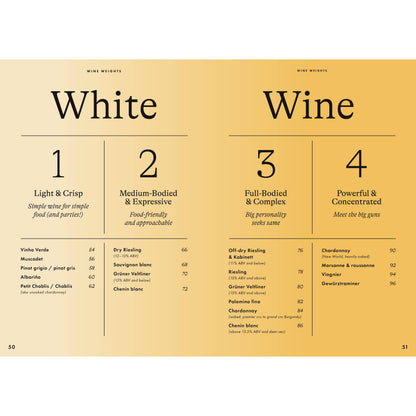 Wine Simple: Perfect Pairings