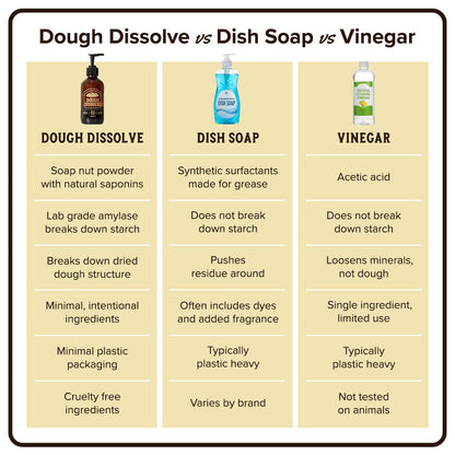 Dough Dissolve