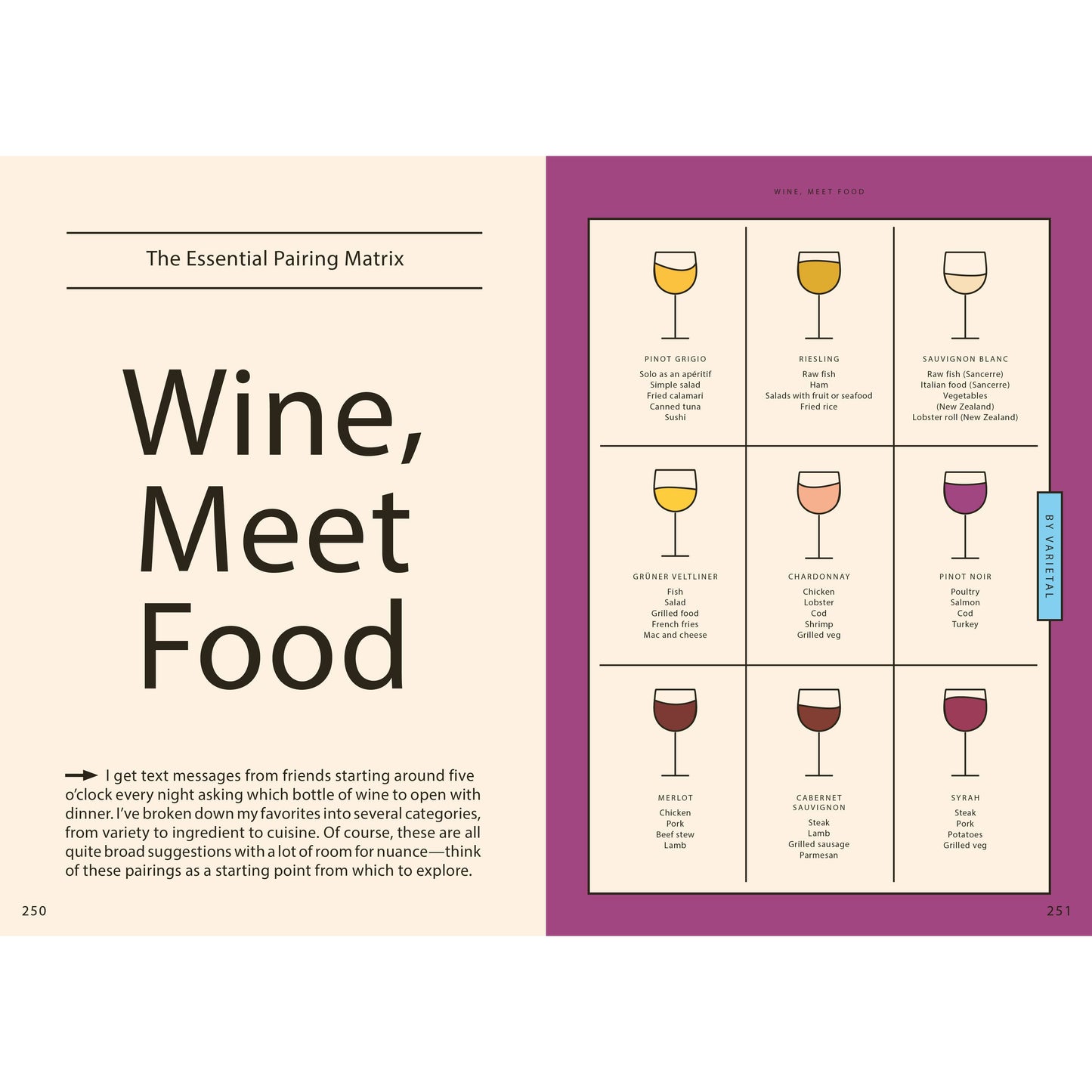 Wine Simple Wine Pairing Book