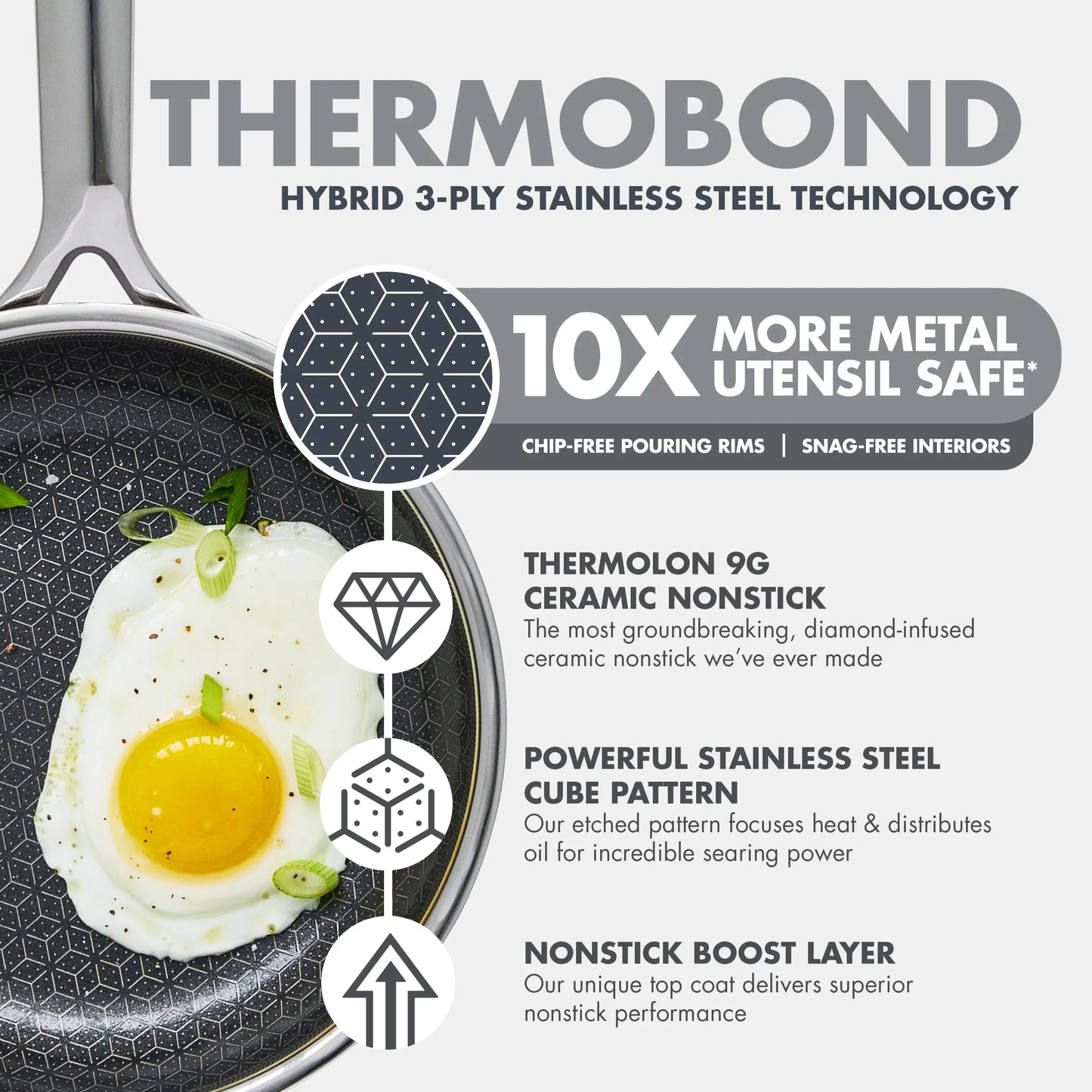 Green Pan Spectra Thermobond Hybrid Ceramic Nonstick 8" Frypan