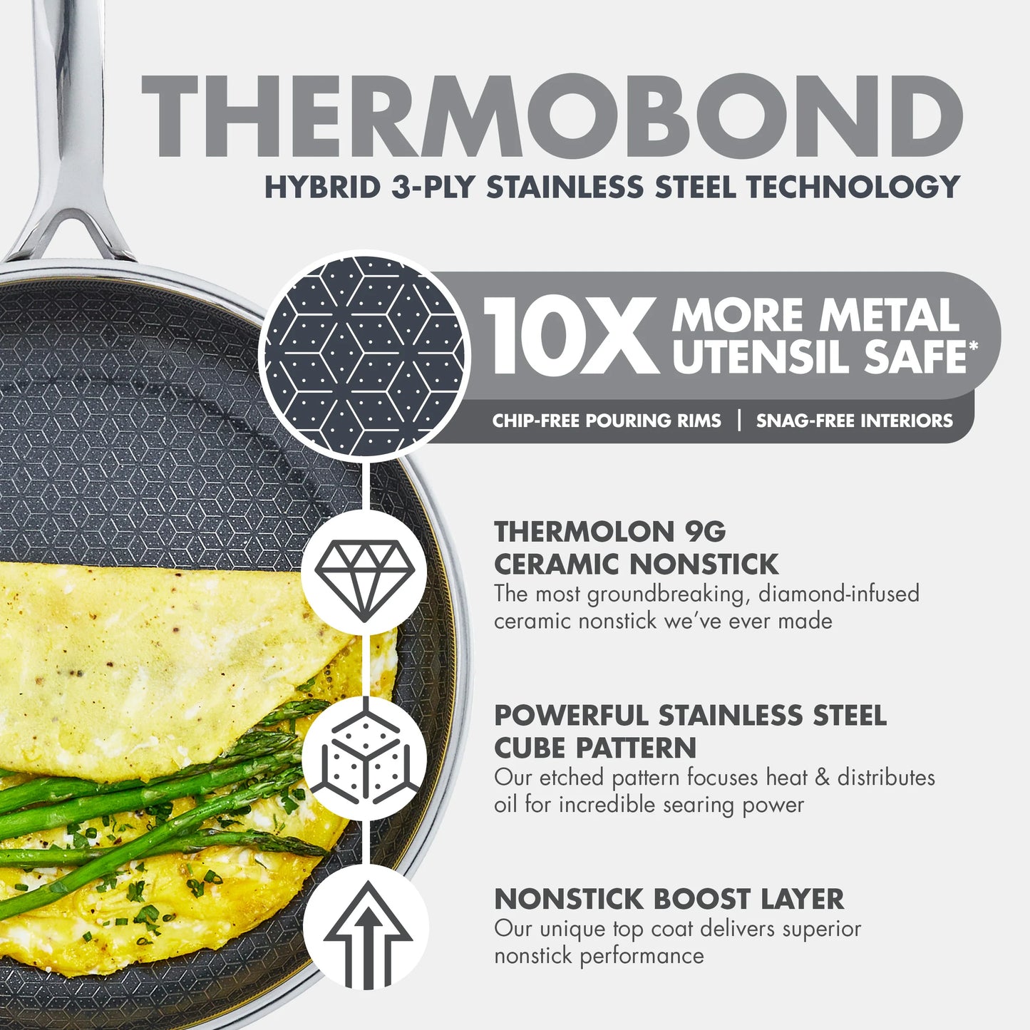Green Pan Spectra Thermobond Hybrid Ceramic Nonstick Frypan, Set of 2
