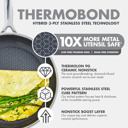 Green Pan Spectra Thermobond Hybrid Ceramic Nonstick Frypan, Set of 2