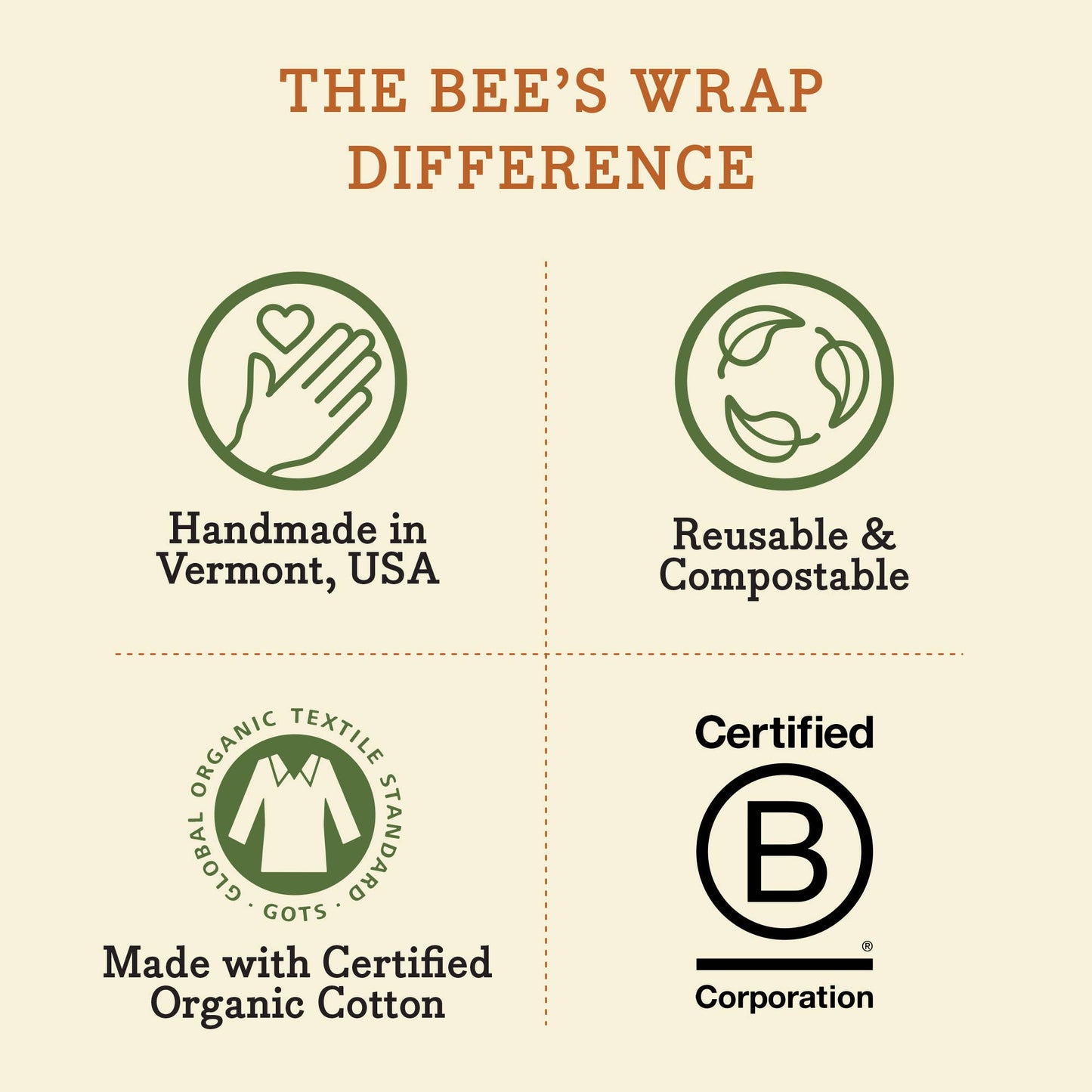 Bee's Wrap Bread Wrap - Honeycomb Pattern