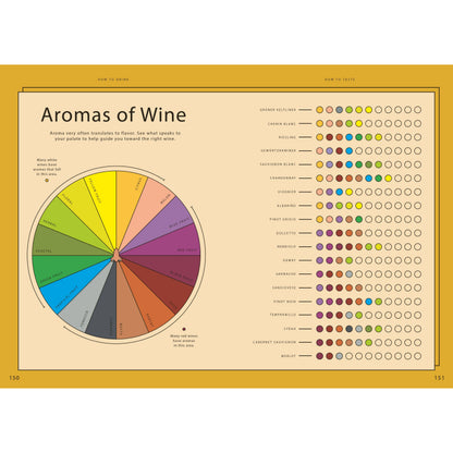 Wine Simple Wine Pairing Book